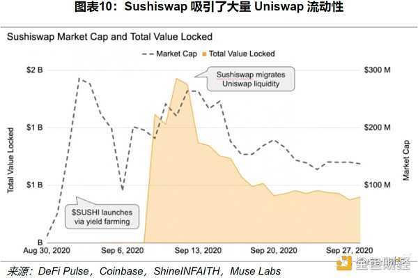 Uniswap 顶流之路：机制、决策与风险分析