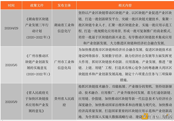 中国区块链政策普查及监管趋势分析报告(上)
