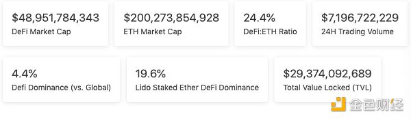 <b>金色Web3日报|USDT 主导地位已升至 58.1%  DeGods将于BTC网</b>