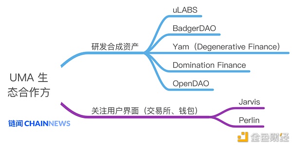 除了股票和货币 DeFi协议UMA还能在合成资产上创造多大想象空间？