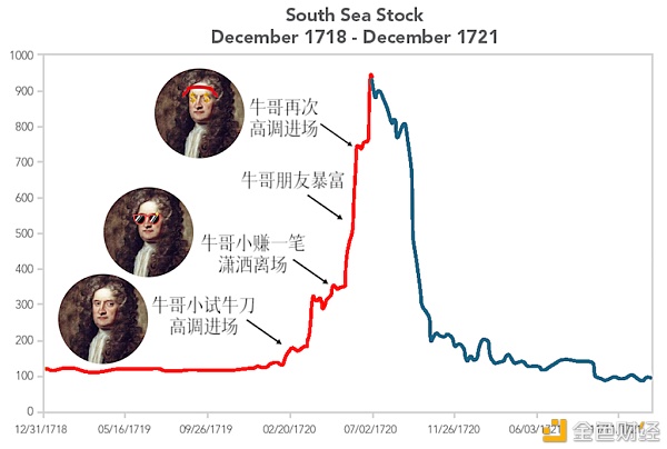 揭秘比特币暴涨真相 史上最大泡沫何时破灭？普通人能参与吗？