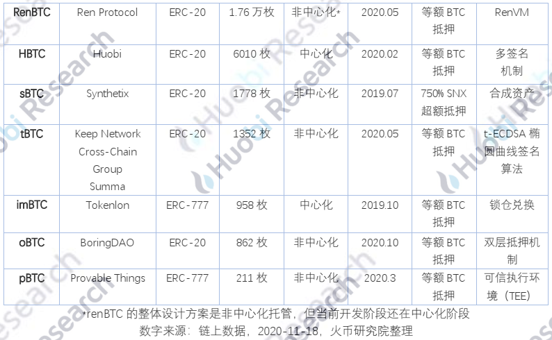 报告 | 全球区块链产业全景分析与2021年十大趋势展望