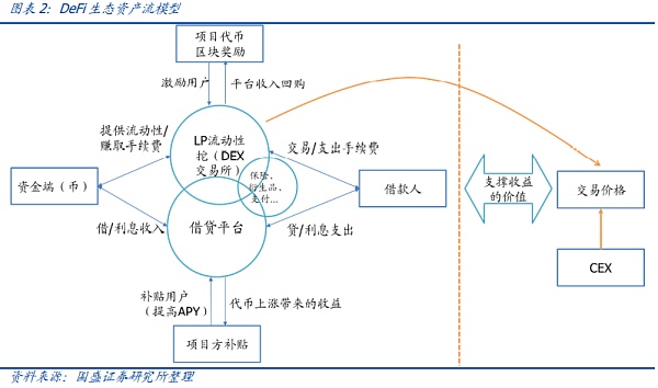 暴跌下的压力测试 DeFi韧性如何？
