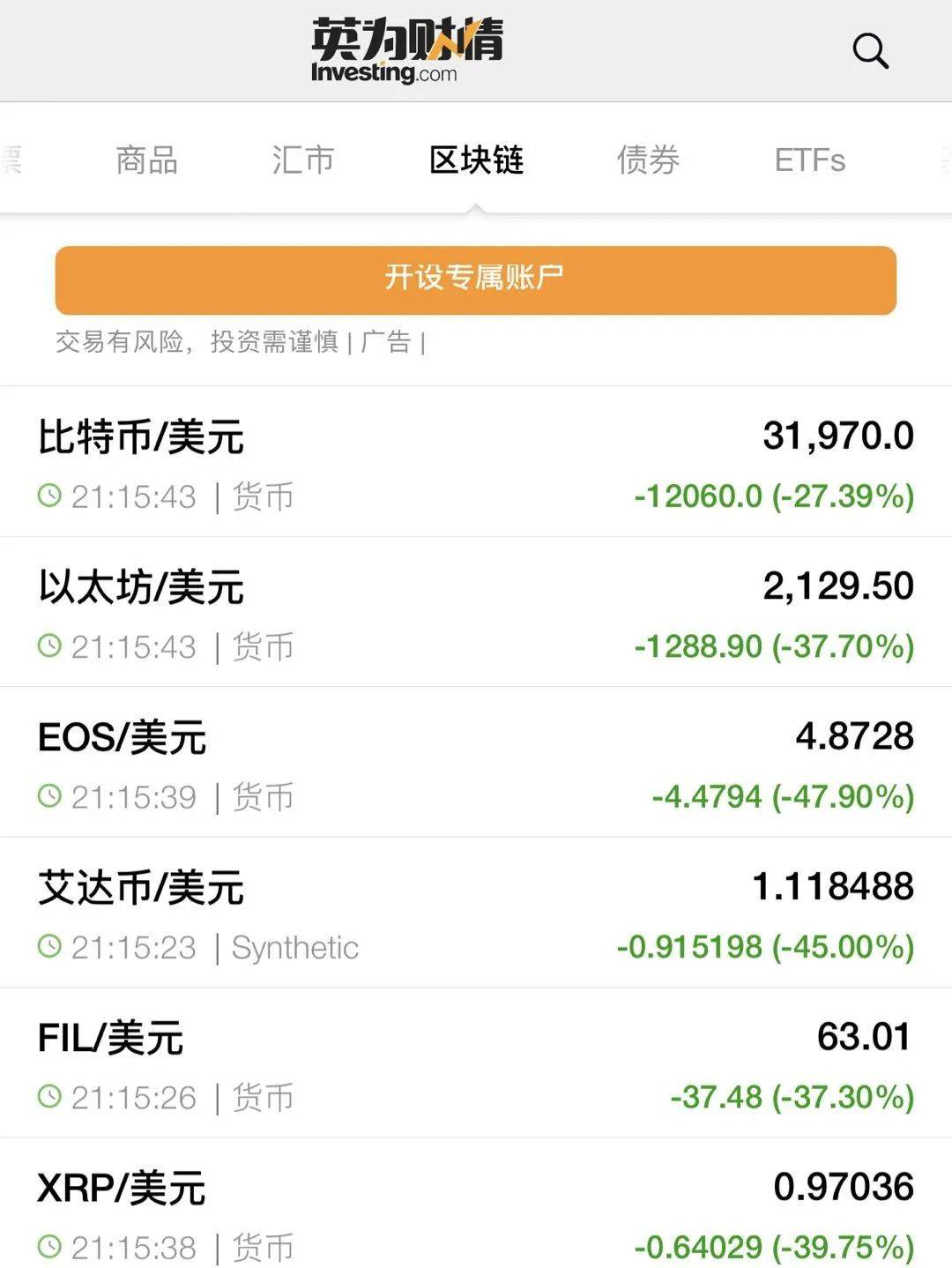 全球大抛售！加密货币跌到宕机，欧美股市全线重挫！何事引发巨震？英国通胀数据爆表，A股咋走？