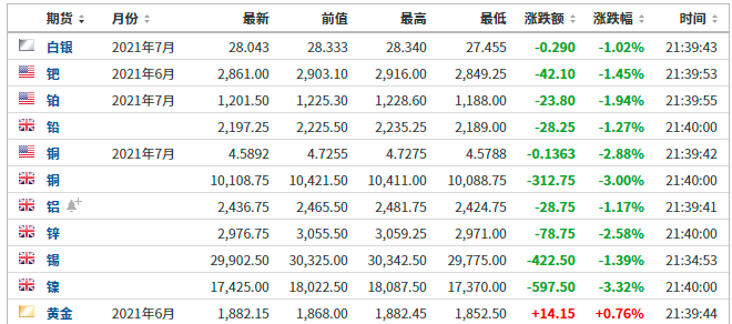 全球大抛售！加密货币跌到宕机，欧美股市全线重挫！何事引发巨震？英国通胀数据爆表，A股咋走？