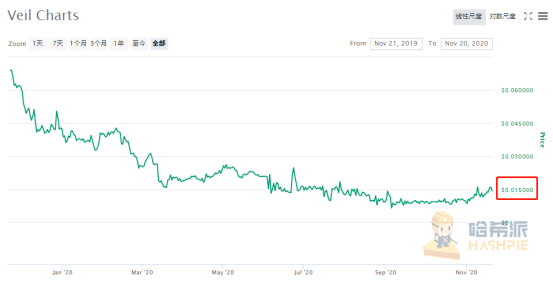 观察 | 热度稍纵即逝,预测市场半红不火,预测平台有潜力没能力