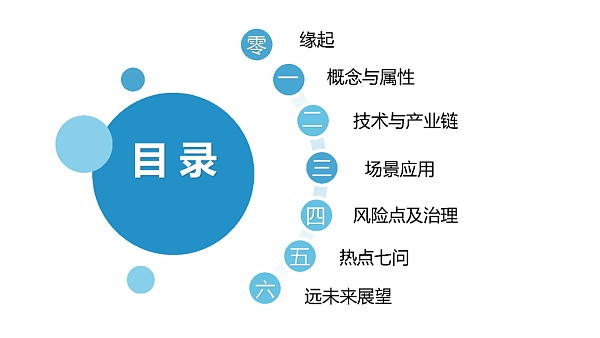 205页 清华大学沈阳教授团队《元宇宙发展研究报告》2.0版