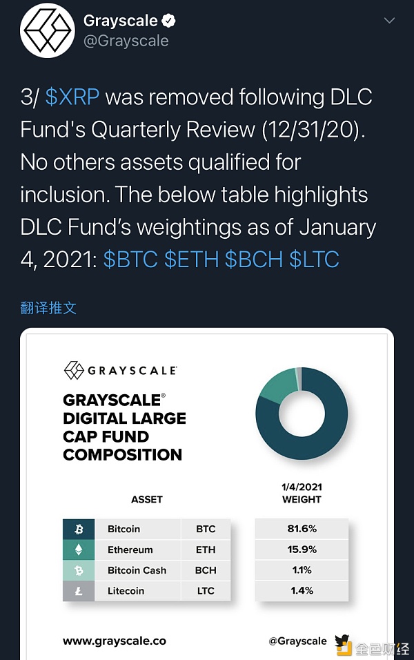 SEC 重拳出击 Brad Garlinghouse 能否成为拯救 Ripple 的关键先生？