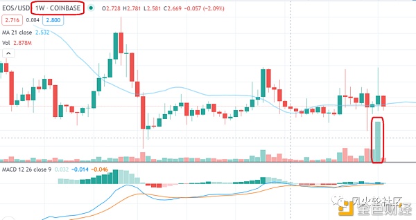 EOS：失去了灵魂还是一个新的开始？