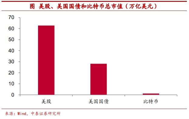 观点 | 把比特币作为可配置资产安全吗?
