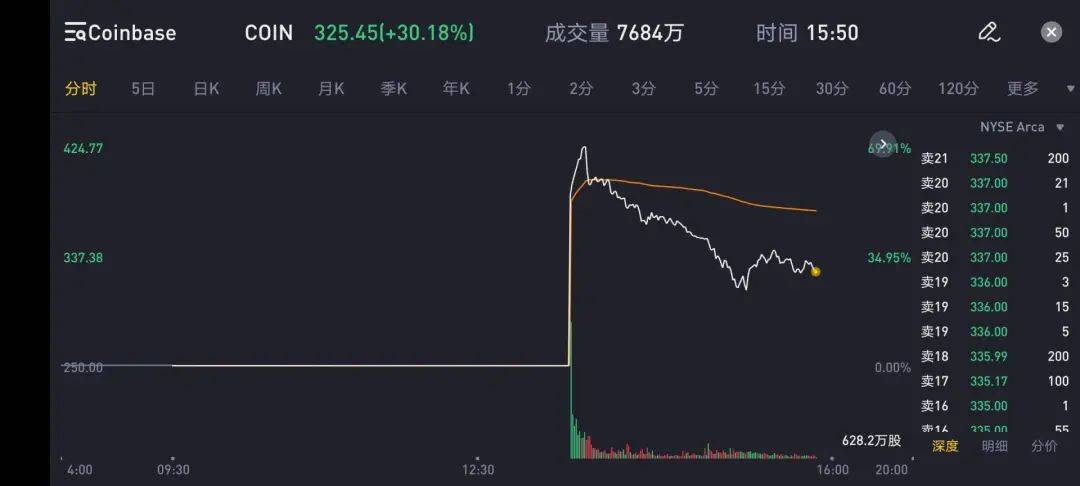 ETF逐渐登场,比特币2021年加速向传统世界进军