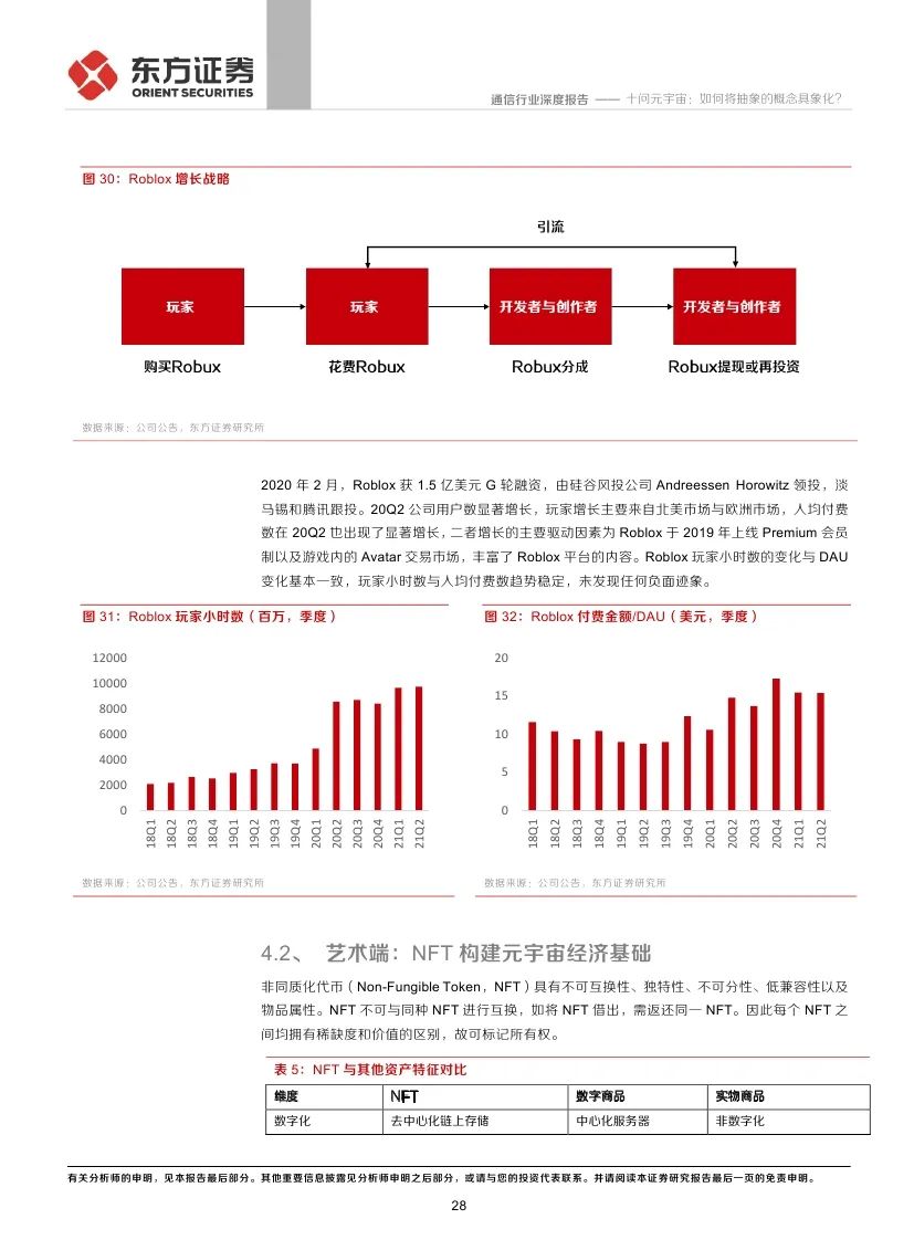 东方证券：十问元宇宙 如何将抽象的概念具象化?