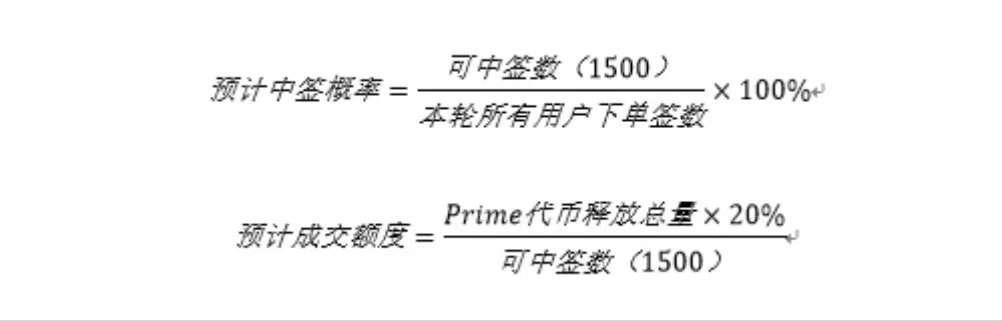 火币宣布将于5月20日重启优选上币通道Prime