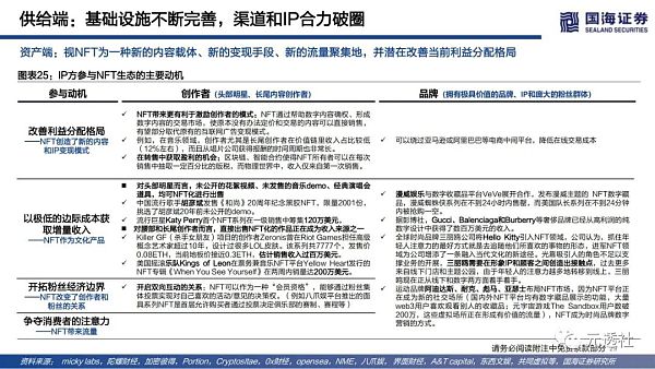 40页深度：NFT的本质思考及破圈之路