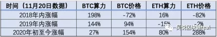 以太坊2.0信标链启动 还是买显卡挖矿的好时机吗
