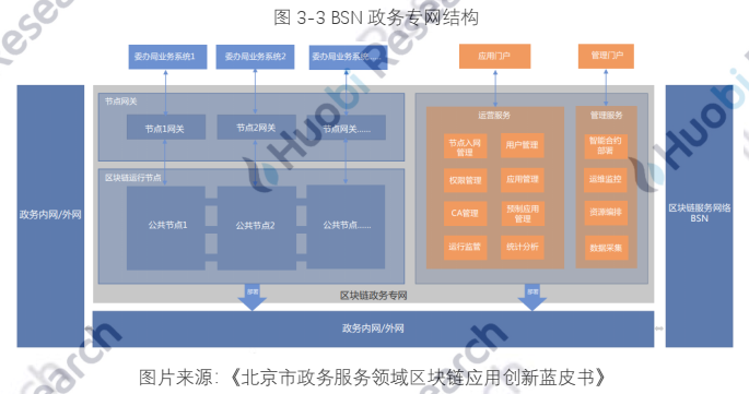 报告 | 全球区块链产业全景分析与2021年十大趋势展望