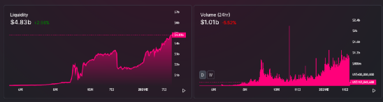 一文读懂火币链生态头部项目MDEX,上线一个月表现如何