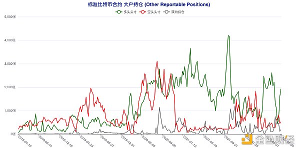 短期“预言家”加码做空 这类账户意外逆市激进抢多