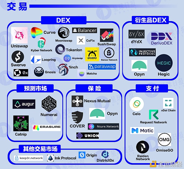 三万字「2021」DeFi行业全景扫描（上、下）