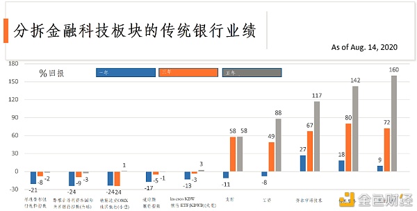拥抱改革拆分银行才是正道：新型货币战争进入第二阶段
