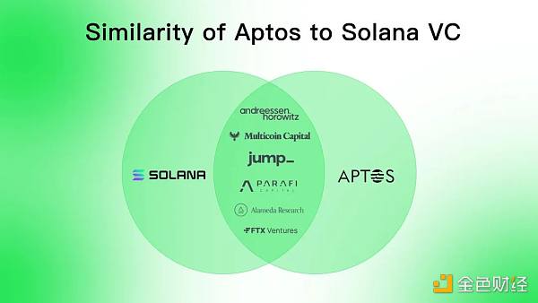 同是资本链，Aptos相比Solana有什么优势?