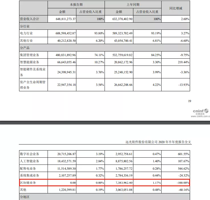 应用遍地开花的时代,区块链盈利难题该如何解决?