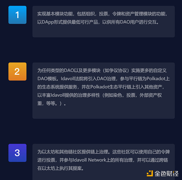 16个波卡生态近期融资项目概览，藏着哪些宝藏？