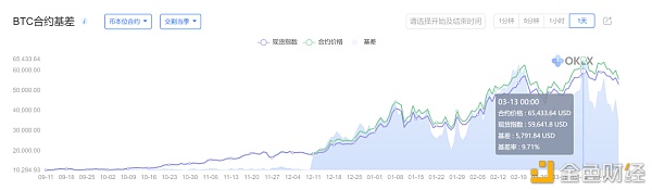 太和资本：加密货币市场3月分析报告
