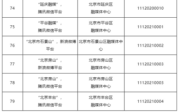 北京和上海网信办公布互联网新闻信息服务单位许可名单