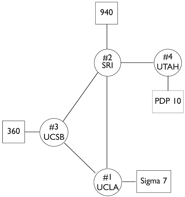 40 图捋清从 Web1 到 Web3 的互联网简史