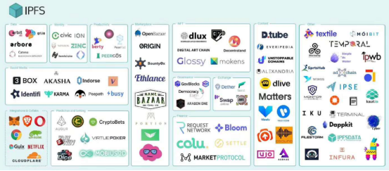 上线即砸崩的Filecoin,崩坏的不只是价格