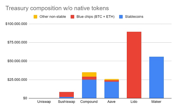 管理 DeFi 财库的新思维模式