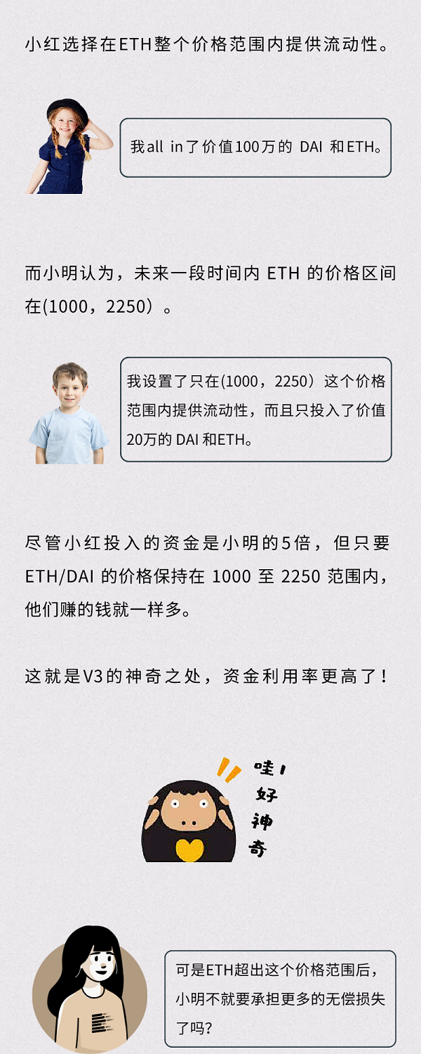 Uniswap V3即将登场，Uni要起飞了吗？
