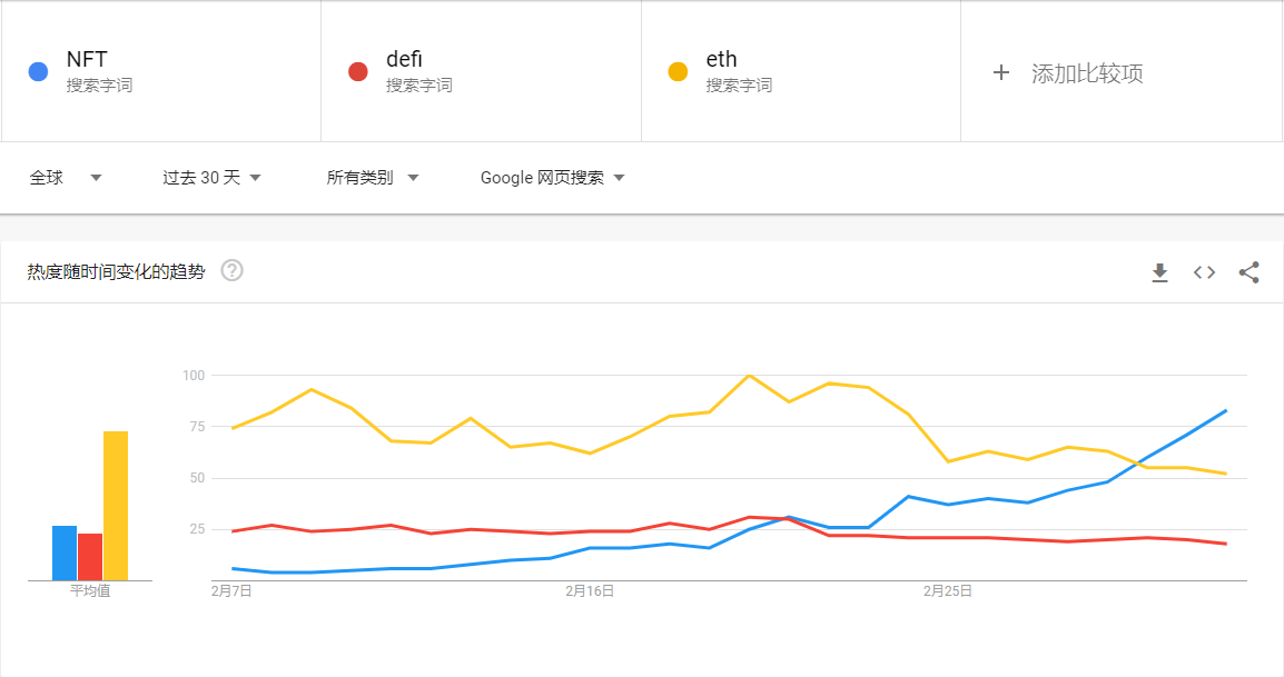 三个投资建议 教你玩转NFT