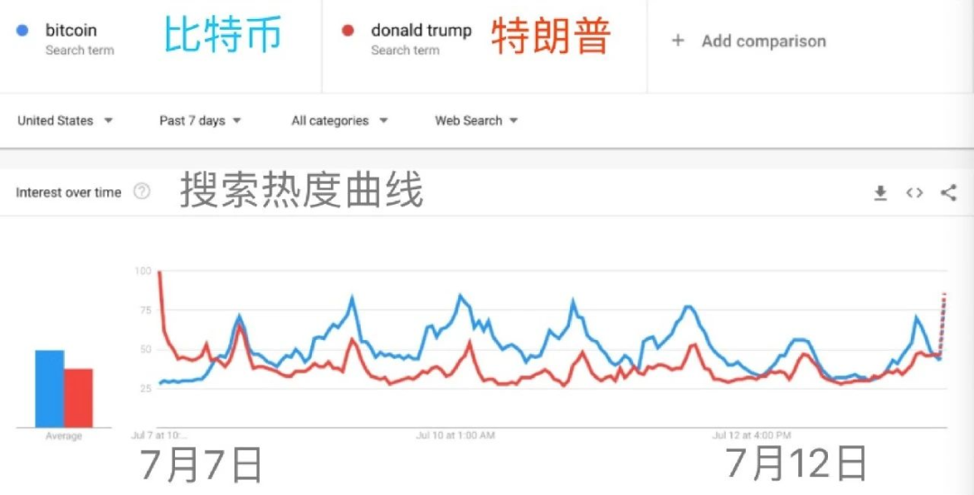 爆火的比特币,谁的生意?
