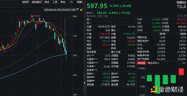 7年巨亏121亿 却斥资2.6亿狂买BTC、ETH 美图在下什么棋