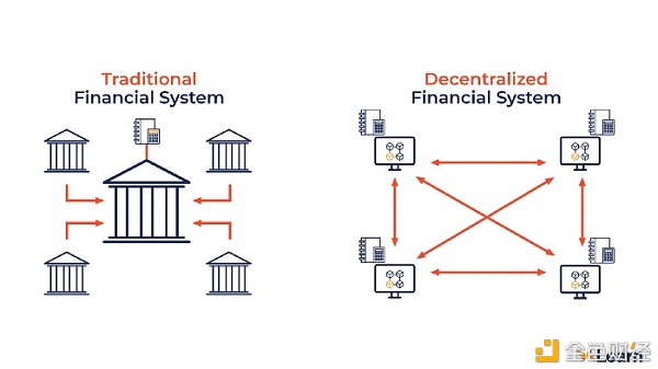 观点：为什么BTC与DeFi是应对华尔街的最佳答案？