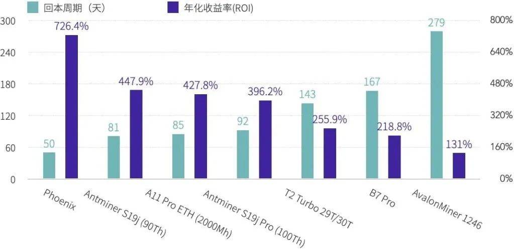 2021Q1矿业研究报告:越来越多上市公司进入挖矿产业
