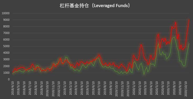 多头狂欢的背后,机构持仓「黑历史」暗示拐点将至?