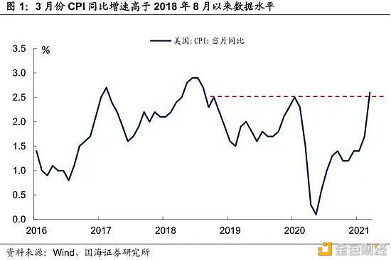 加密货币市场4月 都有哪些大事件发生？