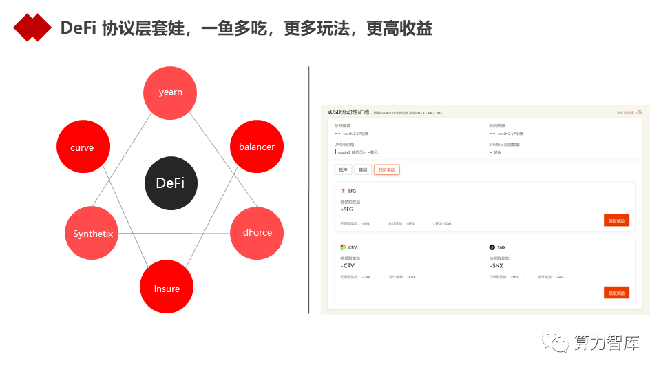 观点 | 以DeFi为代表的新金融能为金融业哪些启发?