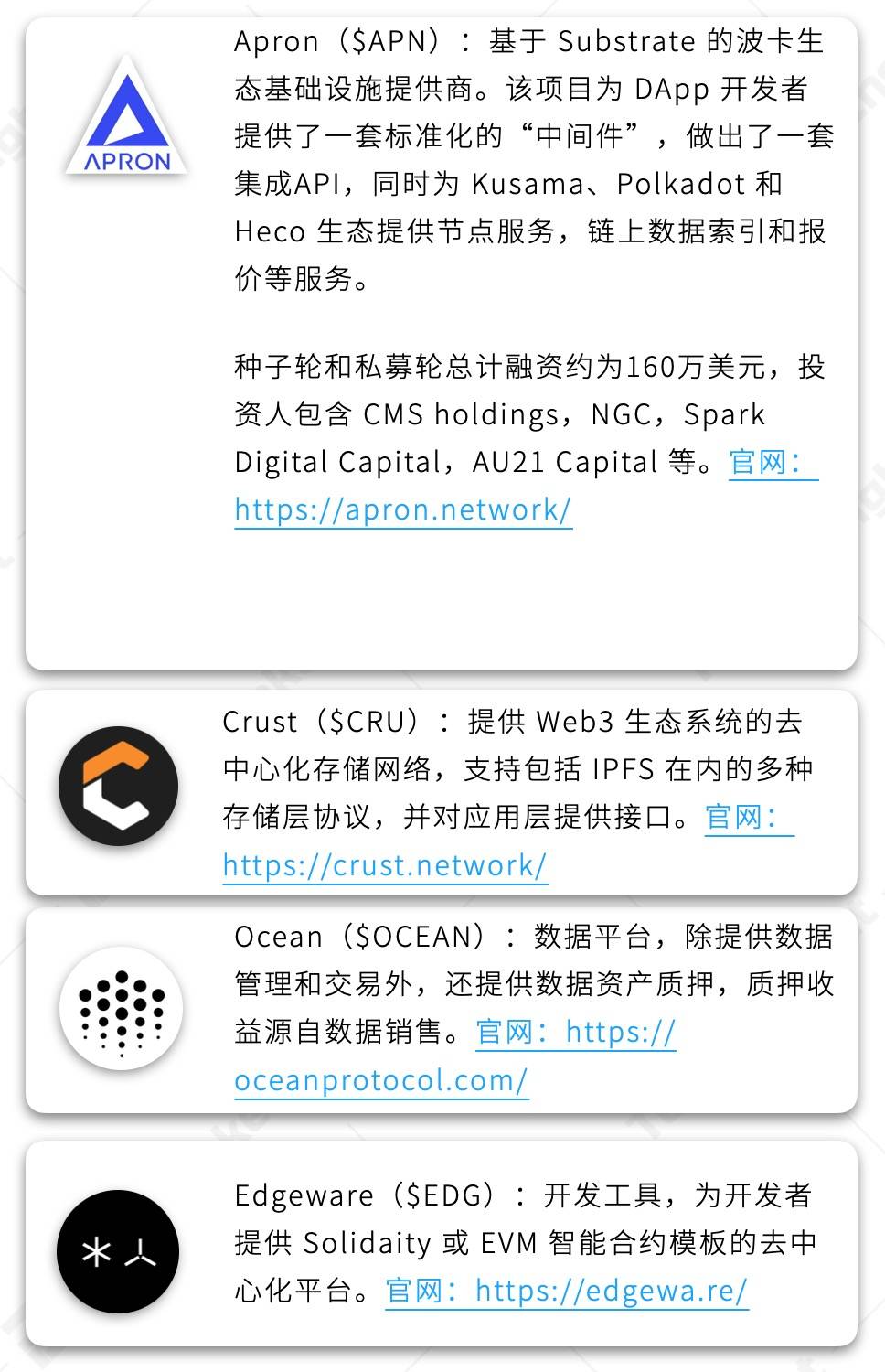 研报:一文纵览波卡Polkadot生态大宇宙