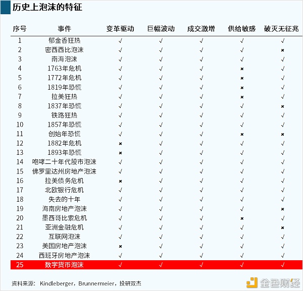 揭秘比特币暴涨真相 史上最大泡沫何时破灭？普通人能参与吗？