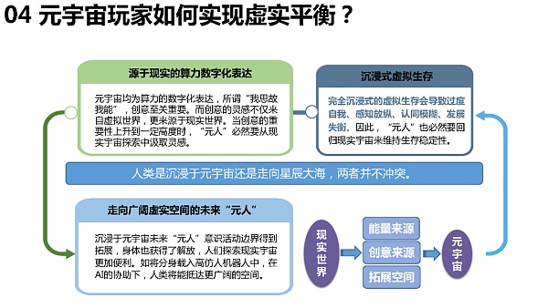 205页 清华大学沈阳教授团队《元宇宙发展研究报告》2.0版