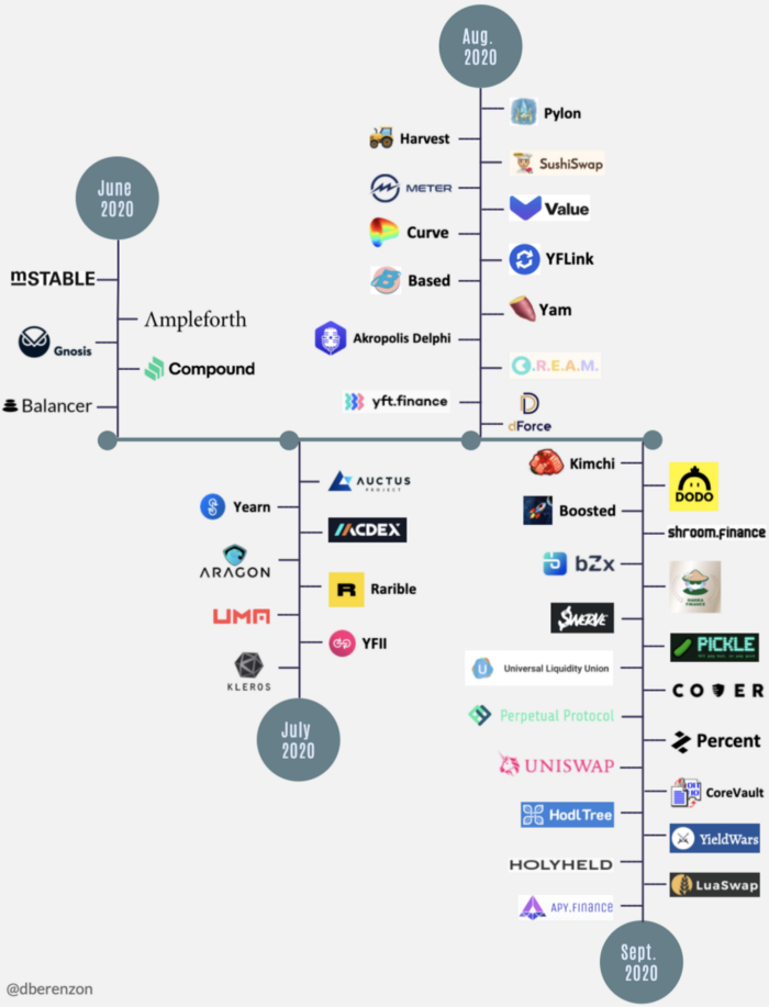 观点 | 流动性挖矿：以用户为中心的 Token 分配策略