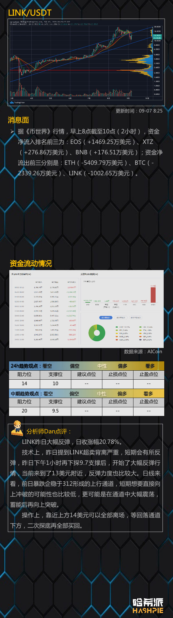 行情分析：大盘如期反弹，DEFI币种再次活跃