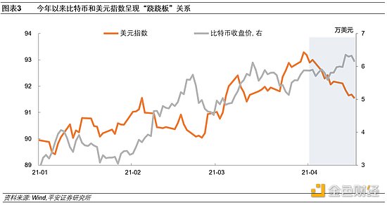 财联社：美元的两面“镜子”：欧元和加密货币