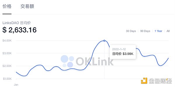 明星扎堆入局NFT 谁才是真正的掘金者