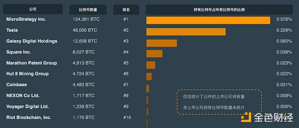 CoinGecko万字报告：全方位回顾2021年数字资产行业发展情况