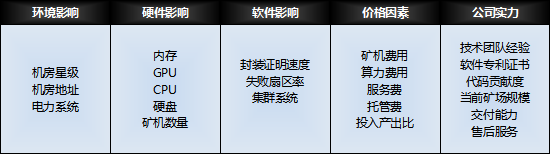 Filecoin项目调研——投资者该如何进行选择？